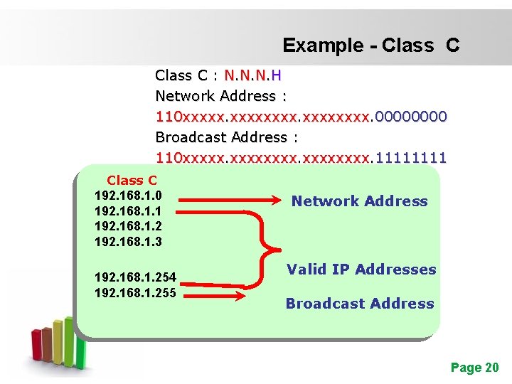 Example - Class C : N. N. N. H Network Address : 110 xxxxxxxx.