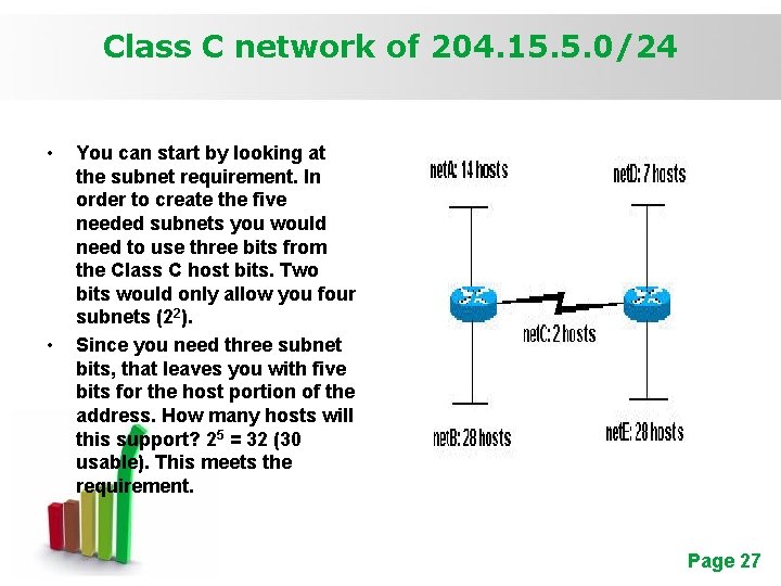 Class C network of 204. 15. 5. 0/24 • • You can start by