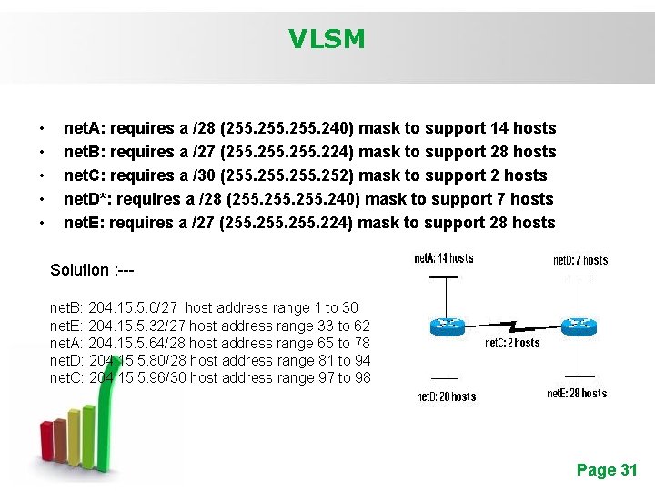 VLSM • • • net. A: requires a /28 (255. 240) mask to support