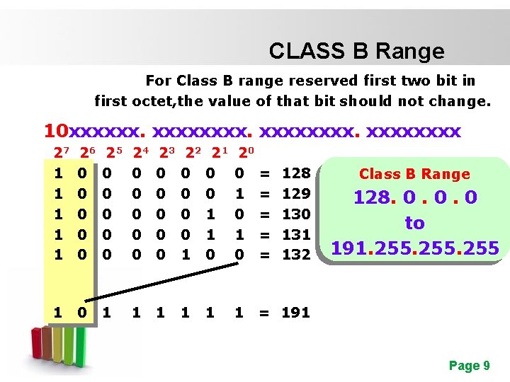 CLASS B Range For Class B range reserved first two bit in first octet,