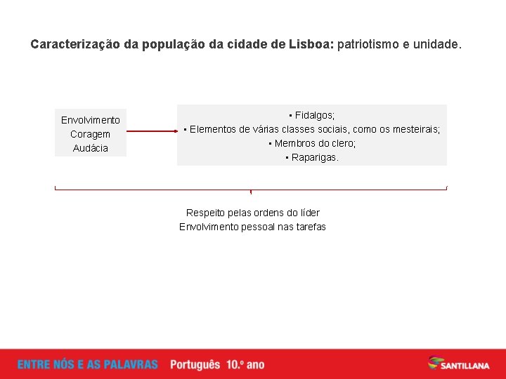 Caracterização da população da cidade de Lisboa: patriotismo e unidade. Envolvimento Coragem Audácia • Caracterização da população da cidade de Lisboa: patriotismo e unidade. Envolvimento Coragem Audácia •