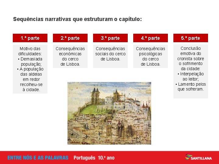 Sequências narrativas que estruturam o capítulo: 1. ª parte Motivo das dificuldades: • Demasiada Sequências narrativas que estruturam o capítulo: 1. ª parte Motivo das dificuldades: • Demasiada