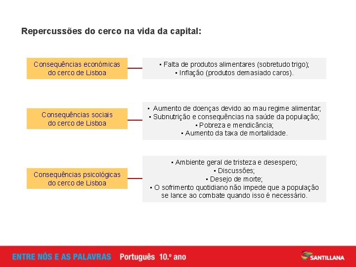 Repercussões do cerco na vida da capital: Consequências económicas do cerco de Lisboa • Repercussões do cerco na vida da capital: Consequências económicas do cerco de Lisboa •