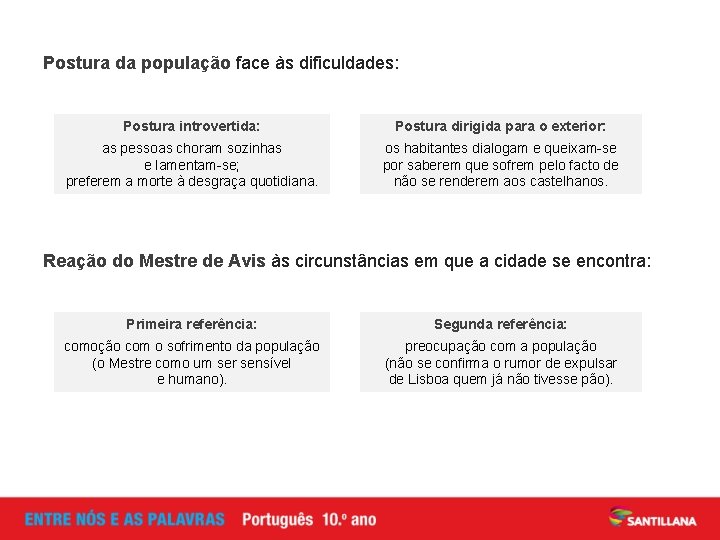 Postura da população face às dificuldades: Postura introvertida: as pessoas choram sozinhas e lamentam-se; Postura da população face às dificuldades: Postura introvertida: as pessoas choram sozinhas e lamentam-se;
