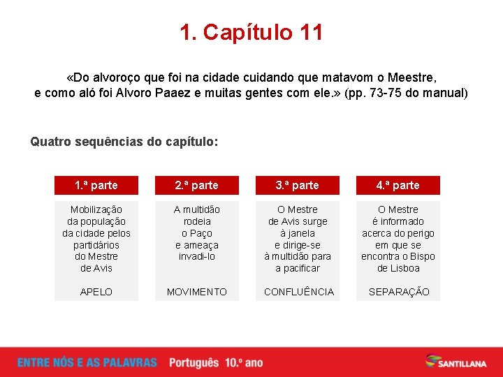 1. Capítulo 11 «Do alvoroço que foi na cidade cuidando que matavom o Meestre, 1. Capítulo 11 «Do alvoroço que foi na cidade cuidando que matavom o Meestre,