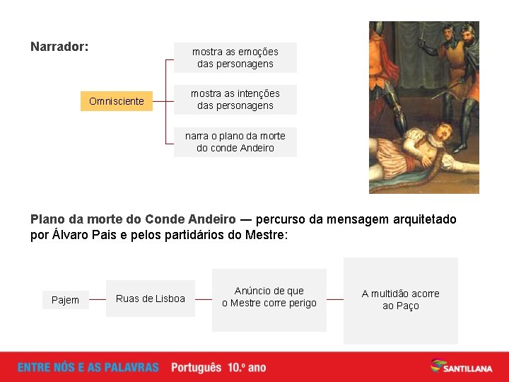 Narrador: mostra as emoções das personagens Iminente inva Omnisciente são d Paço mostra as Narrador: mostra as emoções das personagens Iminente inva Omnisciente são d Paço mostra as