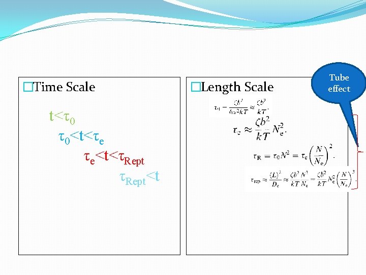 �Time Scale t<τ0 τ0<t<τe τe<t<τRept<t �Length Scale Tube effect 