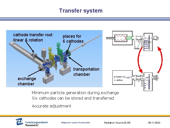 Transfer system cathode transfer root linear & rotation places for 6 cathodes transportation chamber