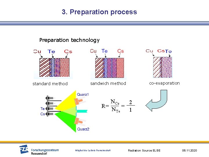 3. Preparation process Preparation technology standard method co-evaporation sandwich method NCs 2 = R=