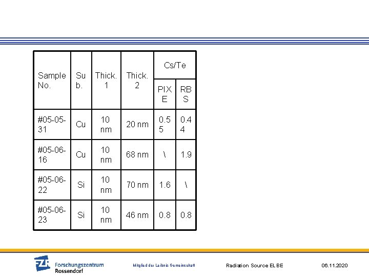 Cs/Te Sample Su No. b. Thick. 1 2 PIX E RB S #05 -0531