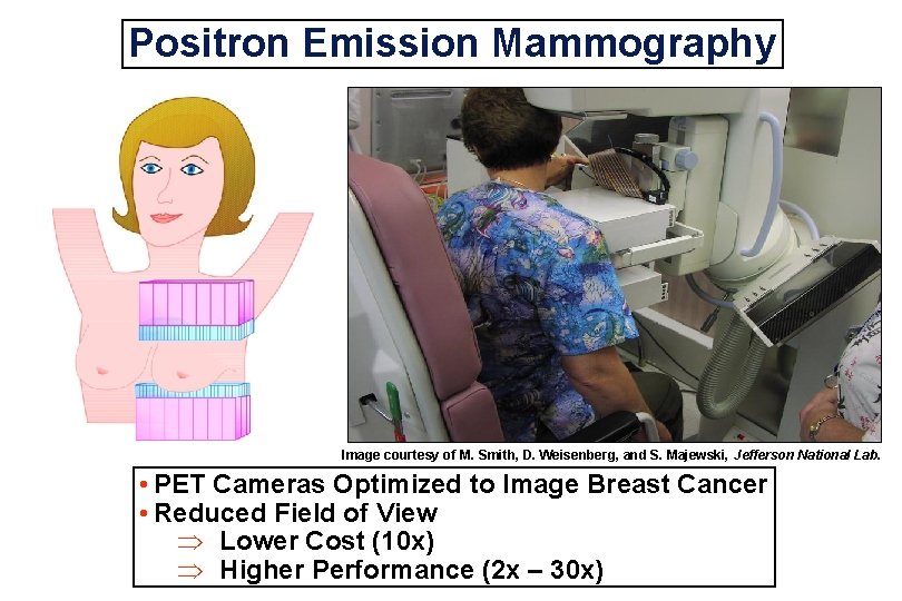 Positron Emission Mammography Image courtesy of M. Smith, D. Weisenberg, and S. Majewski, Jefferson