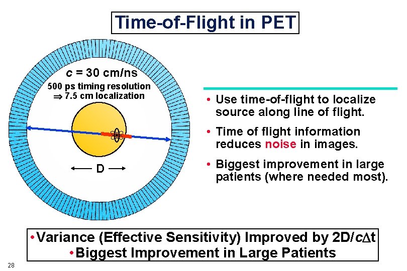 Time-of-Flight in PET c = 30 cm/ns 500 ps timing resolution 7. 5 cm