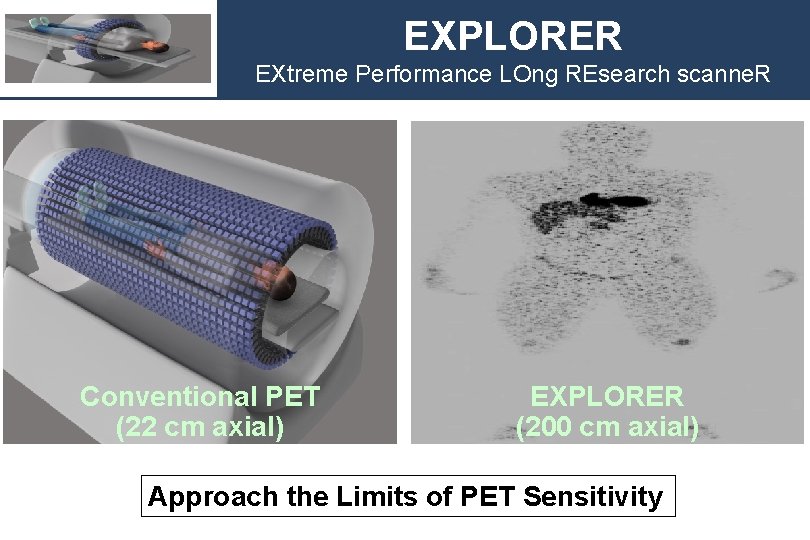 EXPLORER EXtreme Performance LOng REsearch scanne. R Conventional PET (22 cm axial) EXPLORER (200