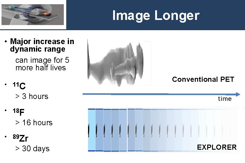 Image Longer • Major increase in dynamic range can image for 5 more half