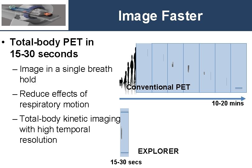 Image Faster • Total-body PET in 15 -30 seconds – Image in a single