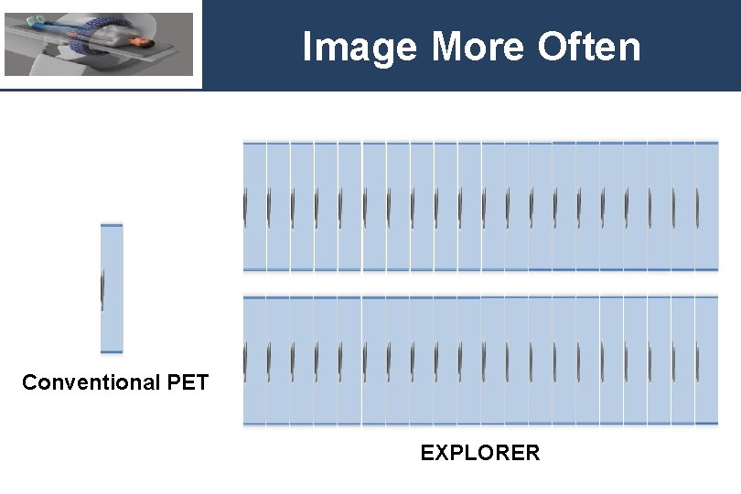 Image More Often Conventional PET EXPLORER 