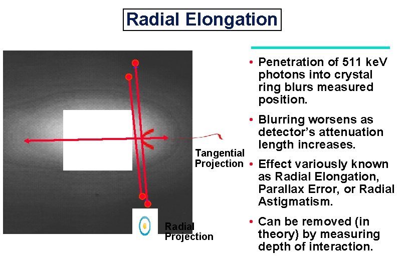 Radial Elongation • Penetration of 511 ke. V photons into crystal ring blurs measured