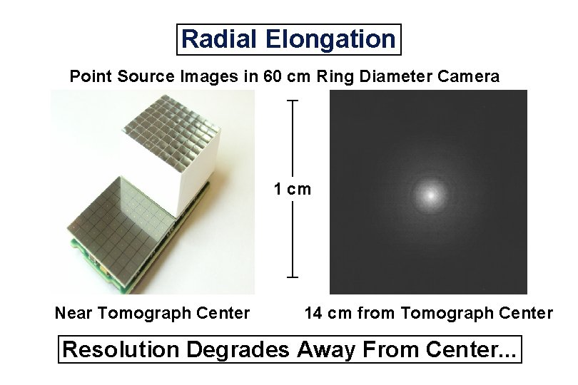 Radial Elongation Point Source Images in 60 cm Ring Diameter Camera 1 cm Near
