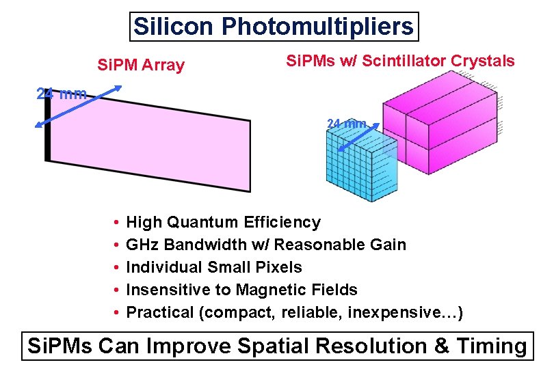 Silicon Photomultipliers Si. PM Array Si. PMs w/ Scintillator Crystals 24 mm • •