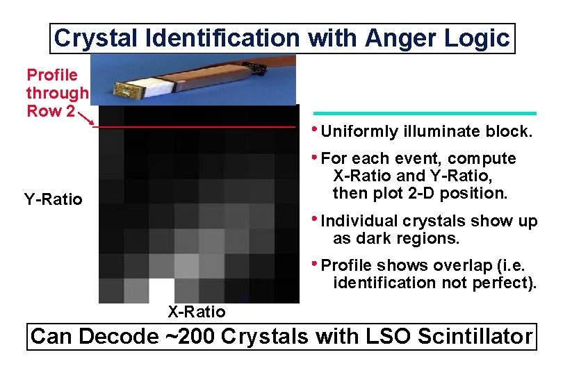 Crystal Identification with Anger Logic Profile through Row 2 Uniformly illuminate block. For each
