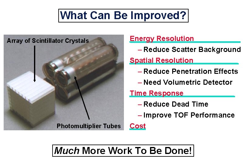 What Can Be Improved? Array of Scintillator Crystals Energy Resolution – Reduce Scatter Background