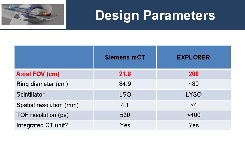 Design Parameters Siemens m. CT EXPLORER Axial FOV (cm) 21. 8 200 Ring diameter