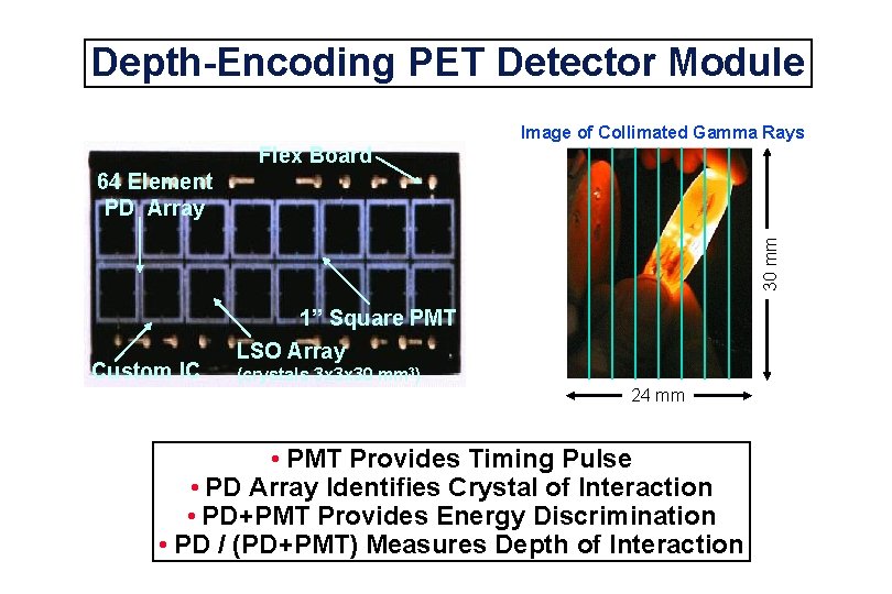 Depth-Encoding PET Detector Module Image of Collimated Gamma Rays Flex Board 30 mm 64