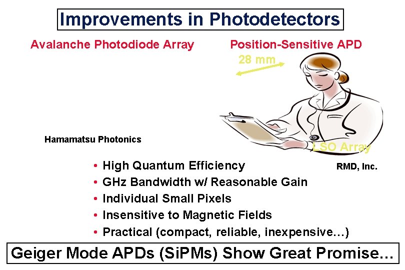 Improvements in Photodetectors Avalanche Photodiode Array Hamamatsu Photonics • • • Position-Sensitive APD 28