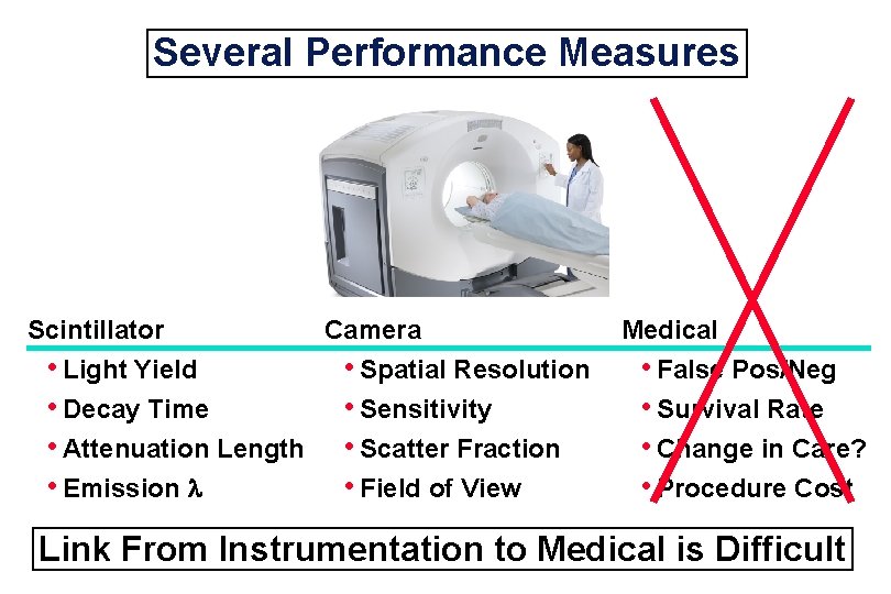 Several Performance Measures Scintillator • Light Yield • Decay Time • Attenuation Length •