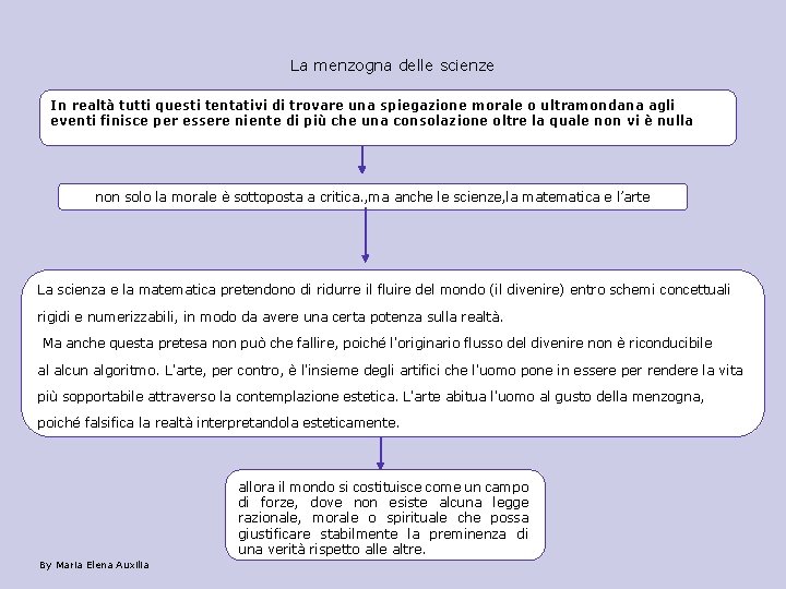 La menzogna delle scienze In realtà tutti questi tentativi di trovare una spiegazione morale