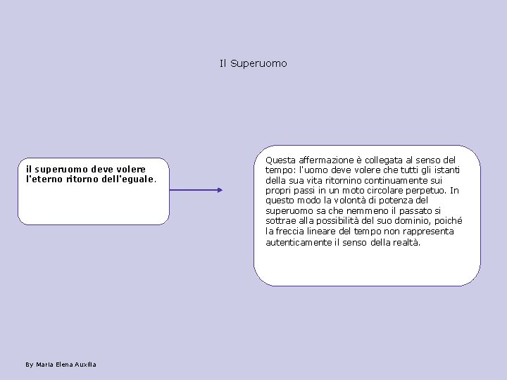 Il Superuomo il superuomo deve volere l'eterno ritorno dell'eguale. By Maria Elena Auxilia Questa