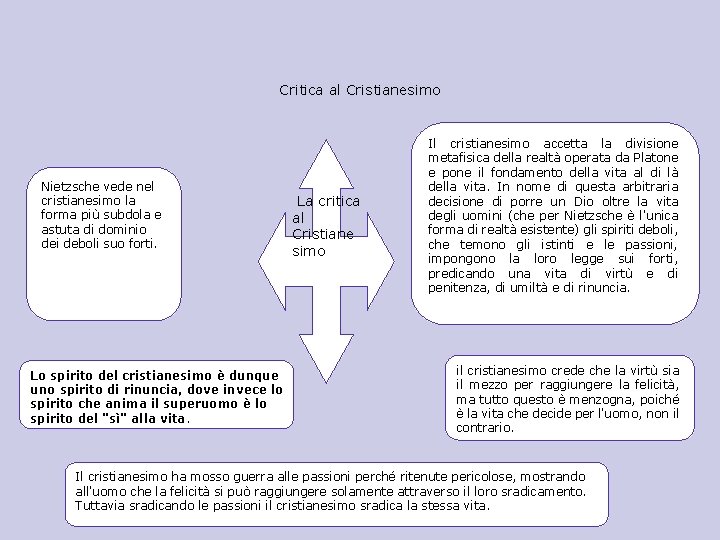 Critica al Cristianesimo Nietzsche vede nel cristianesimo la forma più subdola e astuta di