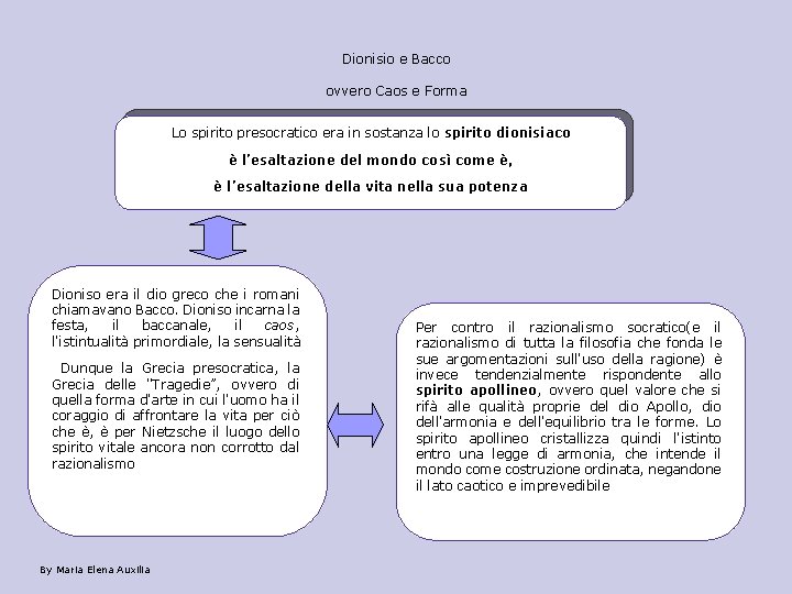 Dionisio e Bacco ovvero Caos e Forma Lo spirito presocratico era in sostanza lo