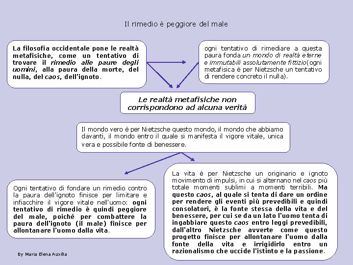 Il rimedio è peggiore del male La filosofia occidentale pone le realtà metafisiche, come