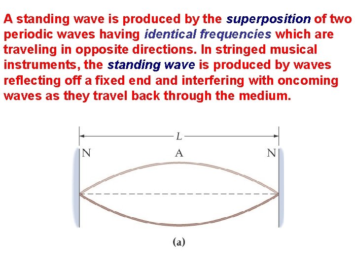 A standing wave is produced by the superposition of two periodic waves having identical