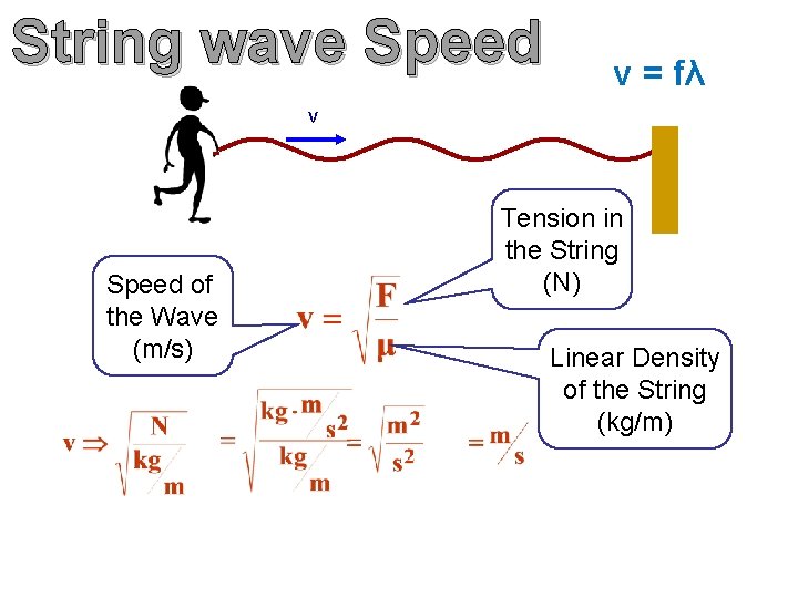 String wave Speed v = fλ v Speed of the Wave (m/s) Tension in
