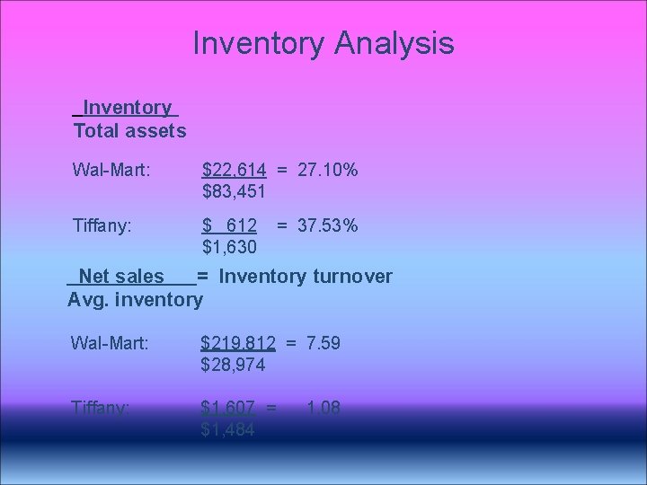 Inventory Analysis Inventory Total assets Wal-Mart: $22, 614 = 27. 10% $83, 451 Tiffany: Inventory Analysis Inventory Total assets Wal-Mart: $22, 614 = 27. 10% $83, 451 Tiffany: