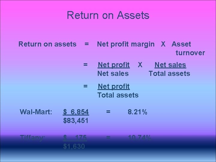 Return on Assets Return on assets = Net profit margin X Asset turnover = Return on Assets Return on assets = Net profit margin X Asset turnover =