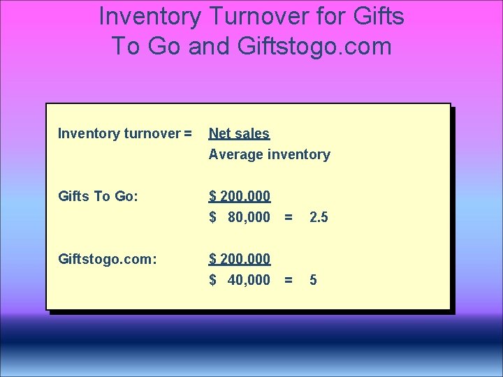 Inventory Turnover for Gifts To Go and Giftstogo. com Inventory turnover = Net sales Inventory Turnover for Gifts To Go and Giftstogo. com Inventory turnover = Net sales