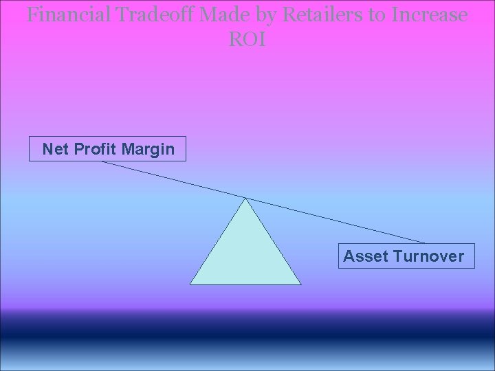 Financial Tradeoff Made by Retailers to Increase ROI Net Profit Margin Asset Turnover Financial Tradeoff Made by Retailers to Increase ROI Net Profit Margin Asset Turnover