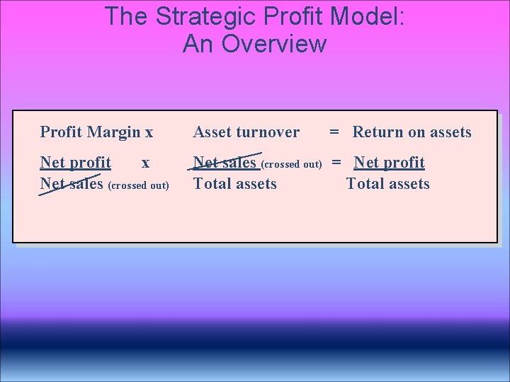 The Strategic Profit Model: An Overview Profit Margin x Asset turnover = Return on The Strategic Profit Model: An Overview Profit Margin x Asset turnover = Return on