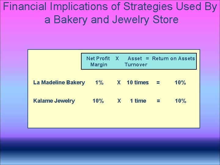 Financial Implications of Strategies Used By a Bakery and Jewelry Store La Madeline Bakery Financial Implications of Strategies Used By a Bakery and Jewelry Store La Madeline Bakery