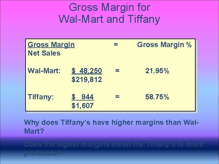 Gross Margin for Wal-Mart and Tiffany Gross Margin Net Sales = Gross Margin % Gross Margin for Wal-Mart and Tiffany Gross Margin Net Sales = Gross Margin %