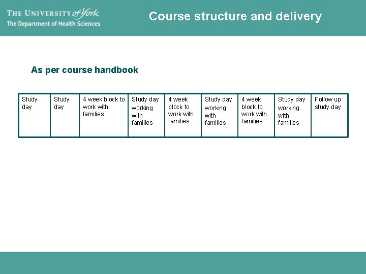 Course structure and delivery As per course handbook Study day 4 week block to