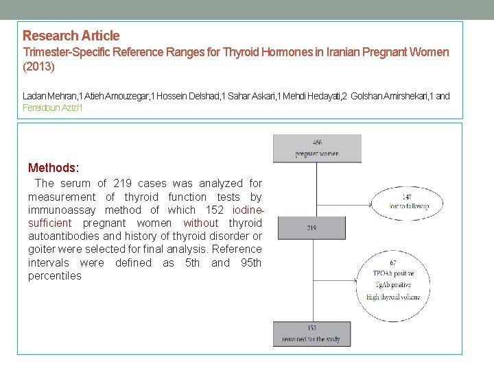 Research Article Trimester Specific Reference Ranges for Thyroid Hormones in Iranian Pregnant Women (2013) Research Article Trimester Specific Reference Ranges for Thyroid Hormones in Iranian Pregnant Women (2013)