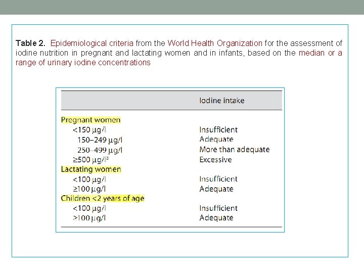 Table 2. Epidemiological criteria from the World Health Organization for the assessment of iodine Table 2. Epidemiological criteria from the World Health Organization for the assessment of iodine
