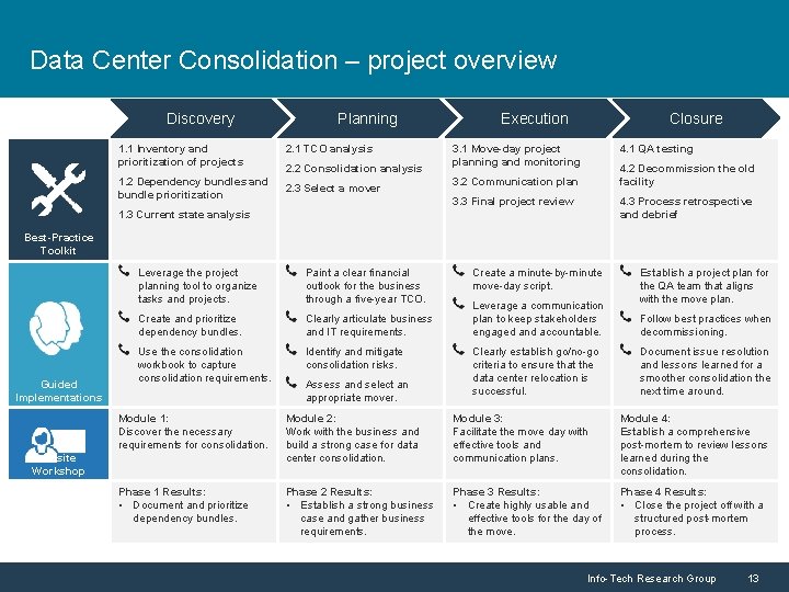 Data Center Consolidation – project overview Discovery 1. 1 Inventory and prioritization of projects