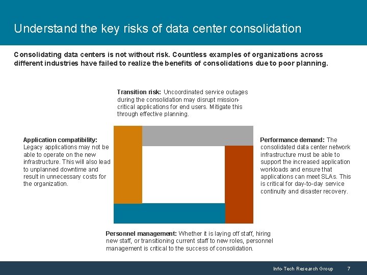 Understand the key risks of data center consolidation Consolidating data centers is not without