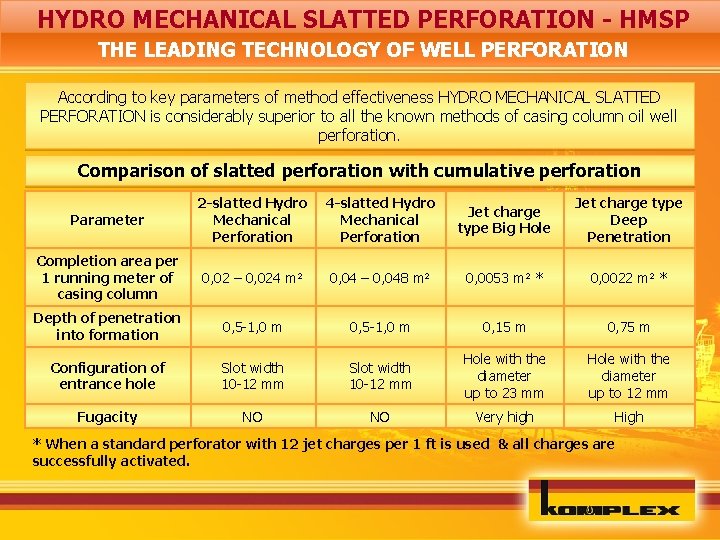 HYDRO MECHANICAL SLATTED PERFORATION - HMSP THE LEADING TECHNOLOGY OF WELL PERFORATION According to