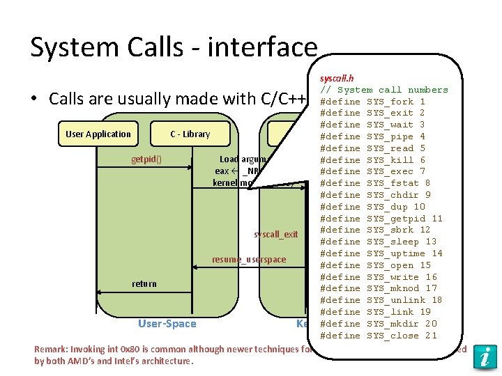 System Calls - interface syscall. h // System call numbers #define SYS_fork 1 #define